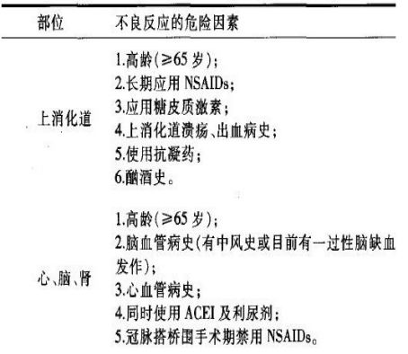 骨科十大手术疼痛排名,骨科中常见的几种疼痛
