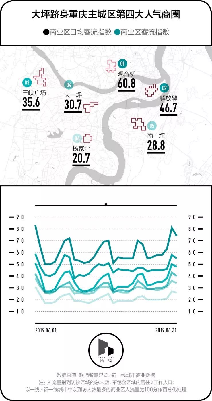 「这房值吗」扶摇直上，雲镜大坪