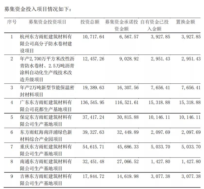 东方雨虹2020年深度分析,东方雨虹未来三年盈利预测