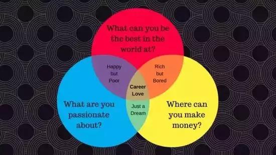 工作不喜欢该继续下去吗,干着你不喜欢的工作怎么办