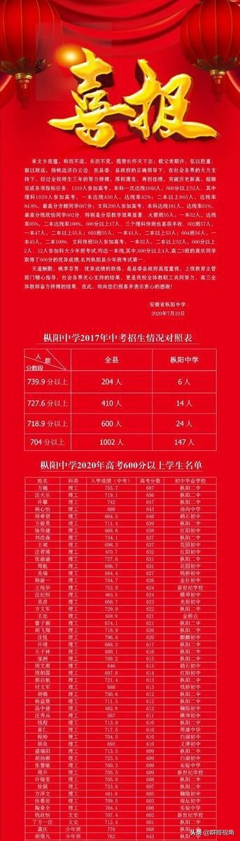 安徽四大学校,安徽四大中学排名