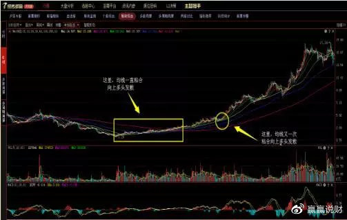 一位顶级操盘手的选股口诀,股市最全炒股口诀