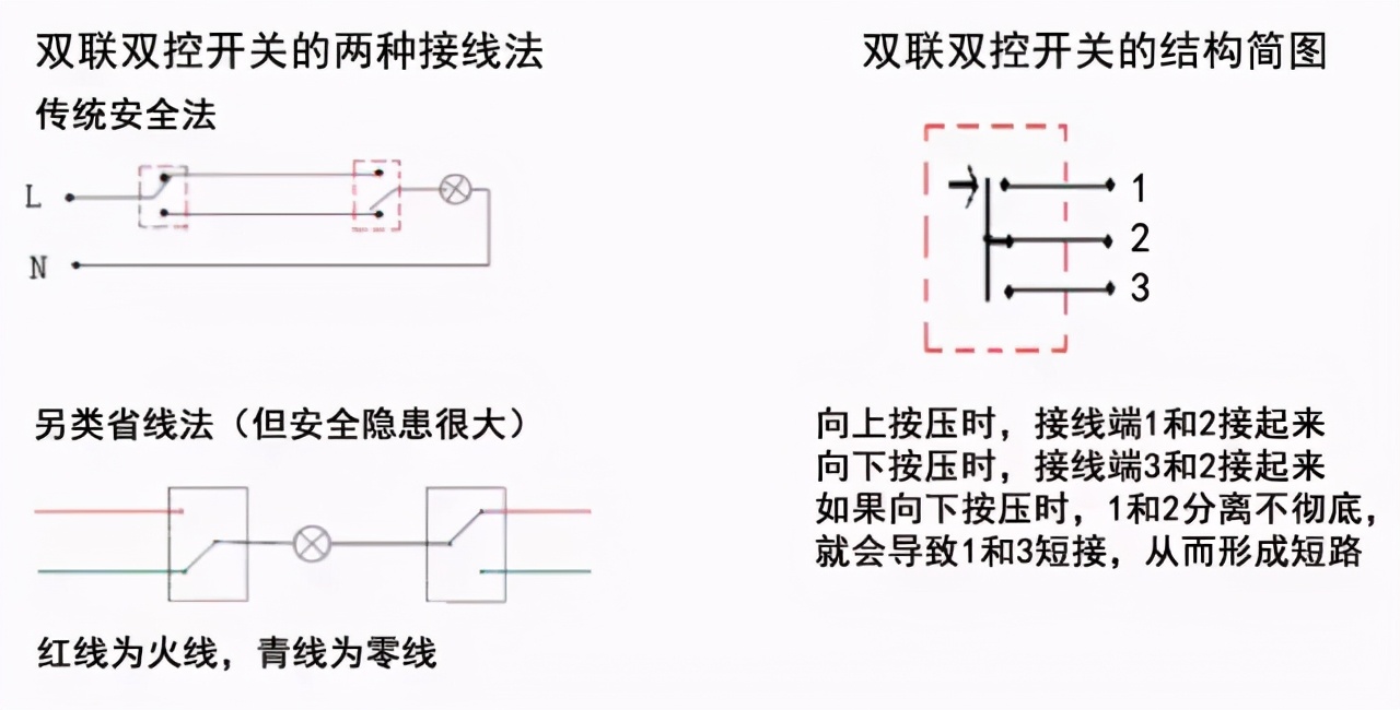 老电工教你开关盒正确接线,老电工教你开关插座如何安装
