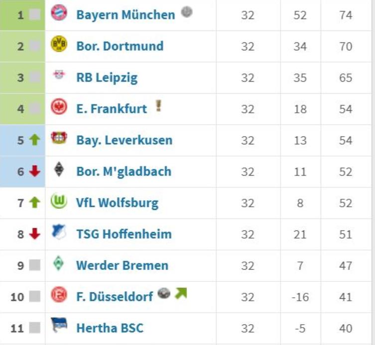 德语关于足球的单词,德语常用的词汇有哪些