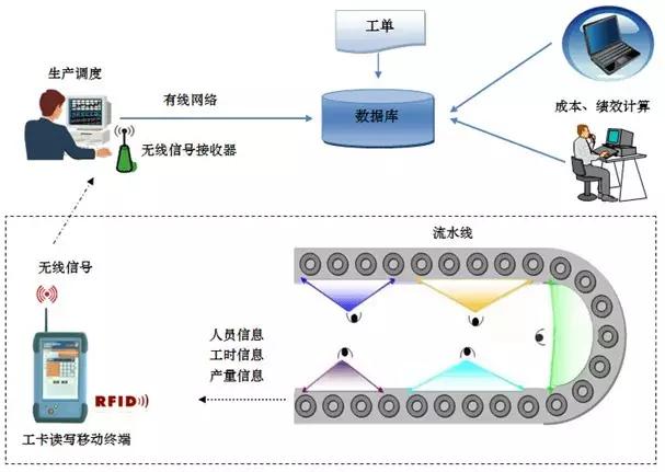 标准工时管理重要启示,规范工时的管理建议