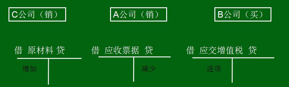 应收及预付款项知识点总结,应收预付款项说明书