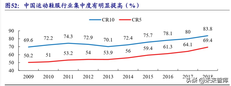 五大科技巨头nike,nike的发展战略