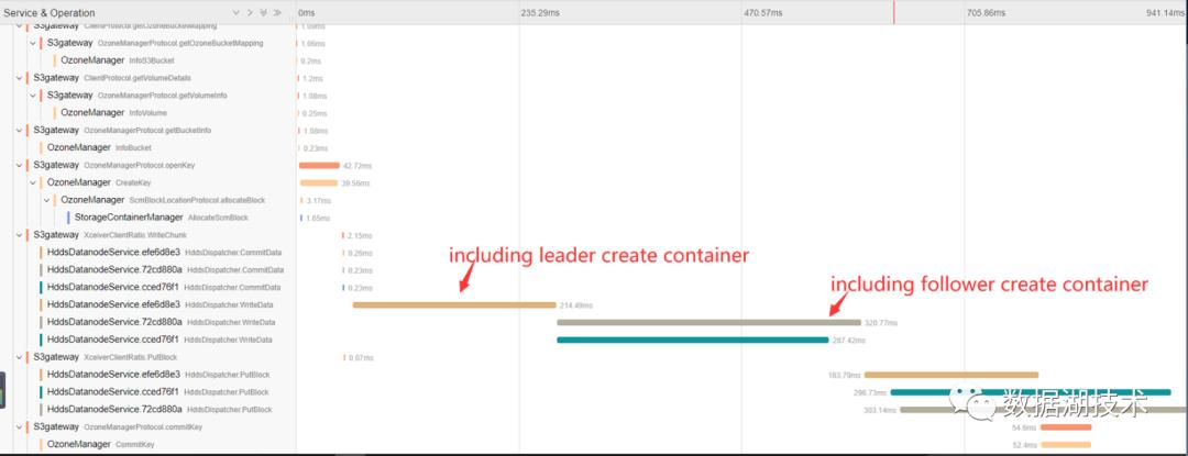万字详文：Java内存泄漏、性能优化、宕机死锁的N种姿势