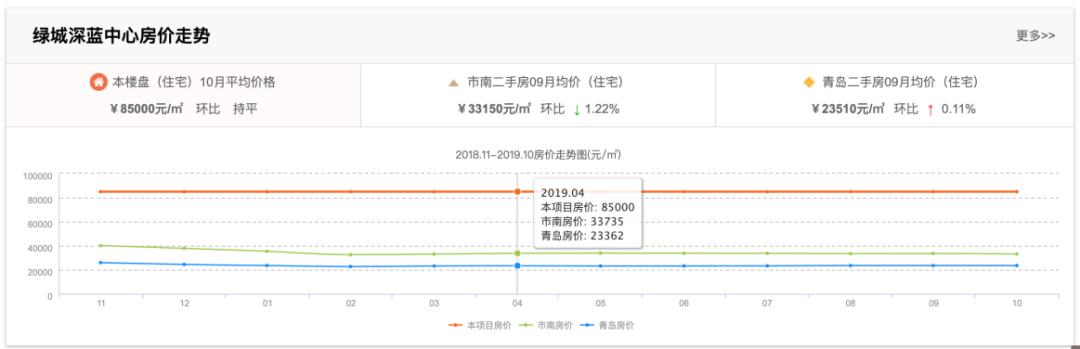 青岛市北80年代的老破小真实房价,青岛最贵旧房
