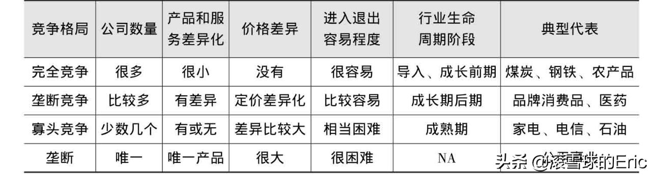 投资市场基本面分析,如何学习投资基本面分析