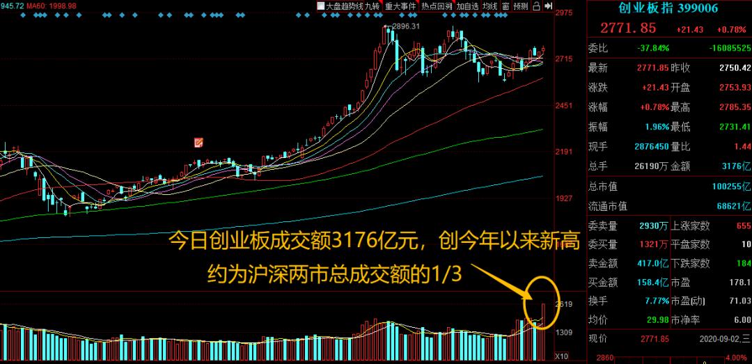 今年创业板涨停股有几个,创业板个股涨停后市预测