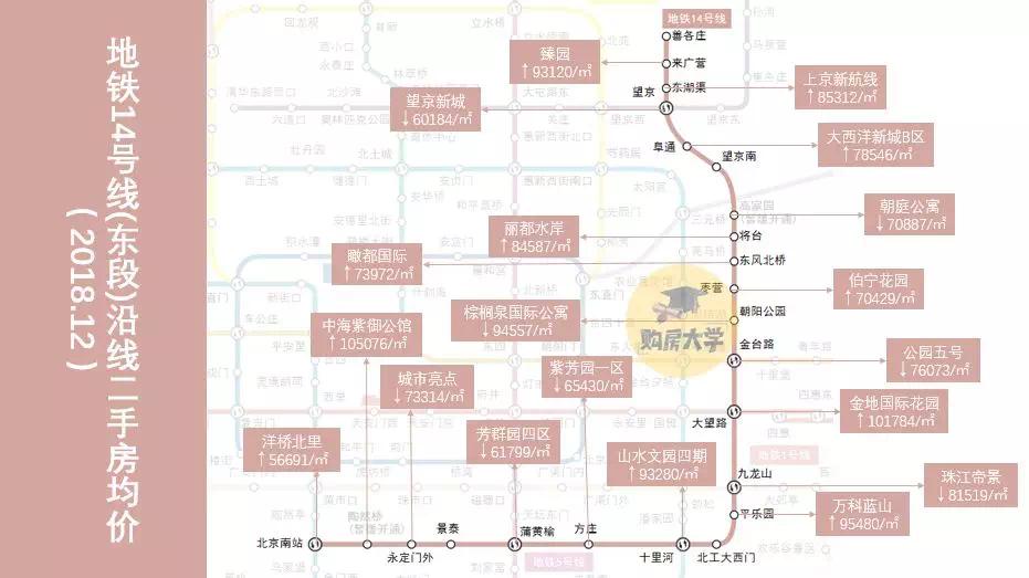 北京各区房价一览表最新二手房,北京地铁沿线二手房贵吗