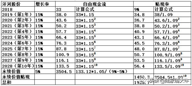 自由现金流估值法计算步骤,自由现金流估值法有哪些