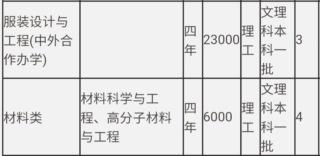浙理工经费预算,浙江理工大学经费2024