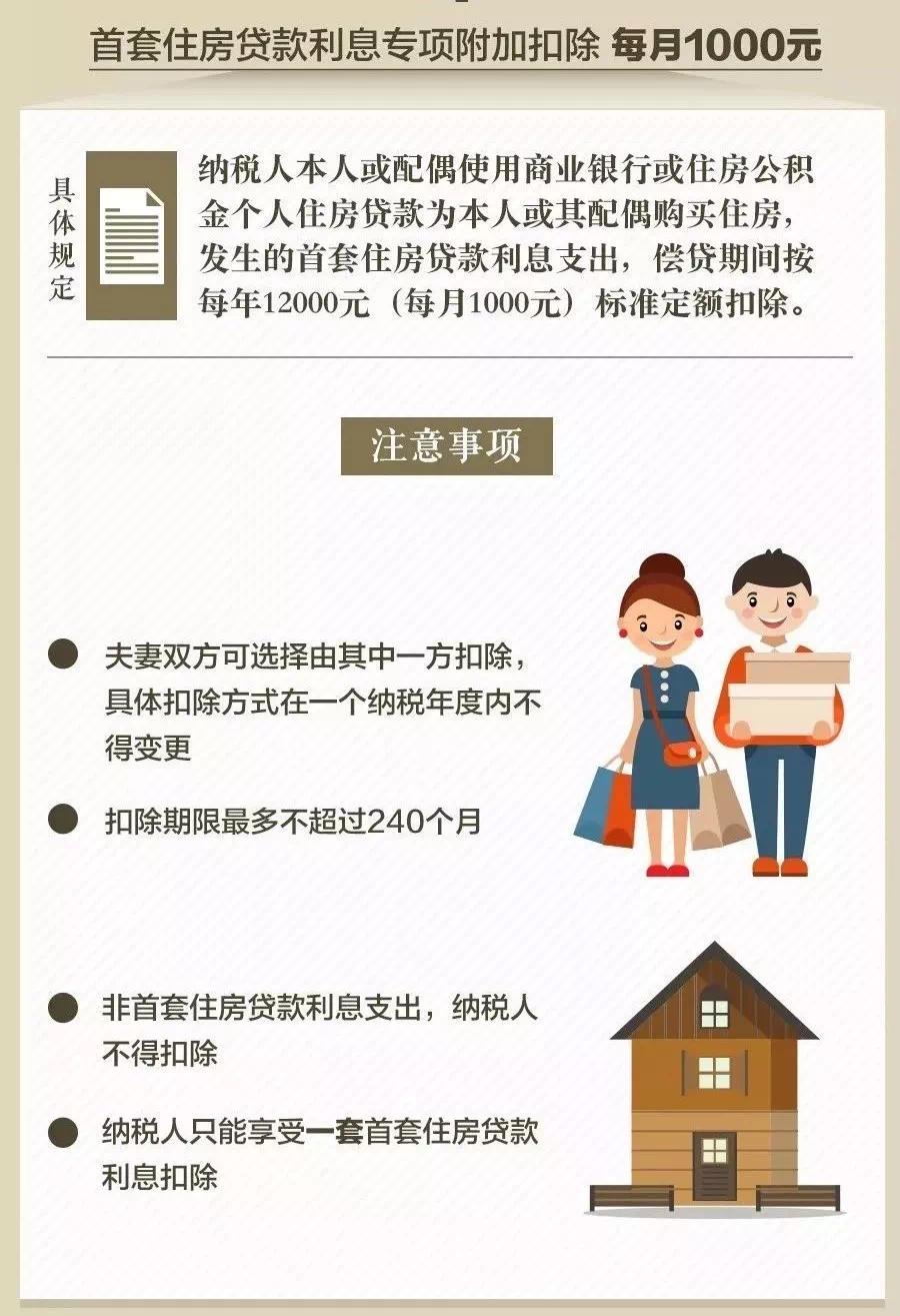 成都个税抵扣房租和房贷哪个合适,个税申报房贷和房租哪个比较划算