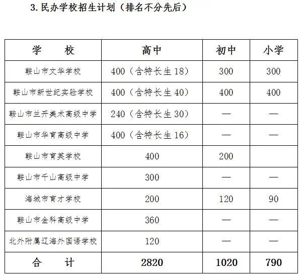 鞍山市教育局中考政策解读,鞍山市中考招生最新政策