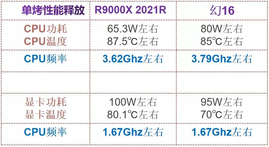 拯救者r9000p3070显卡吃鸡测评,拯救者r70002021对比r9000x