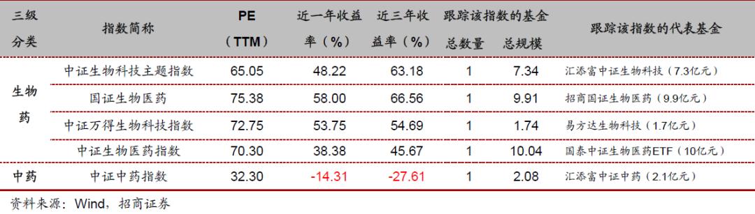 投资指数型基金的技巧有哪些,各行业的代表性指数基金