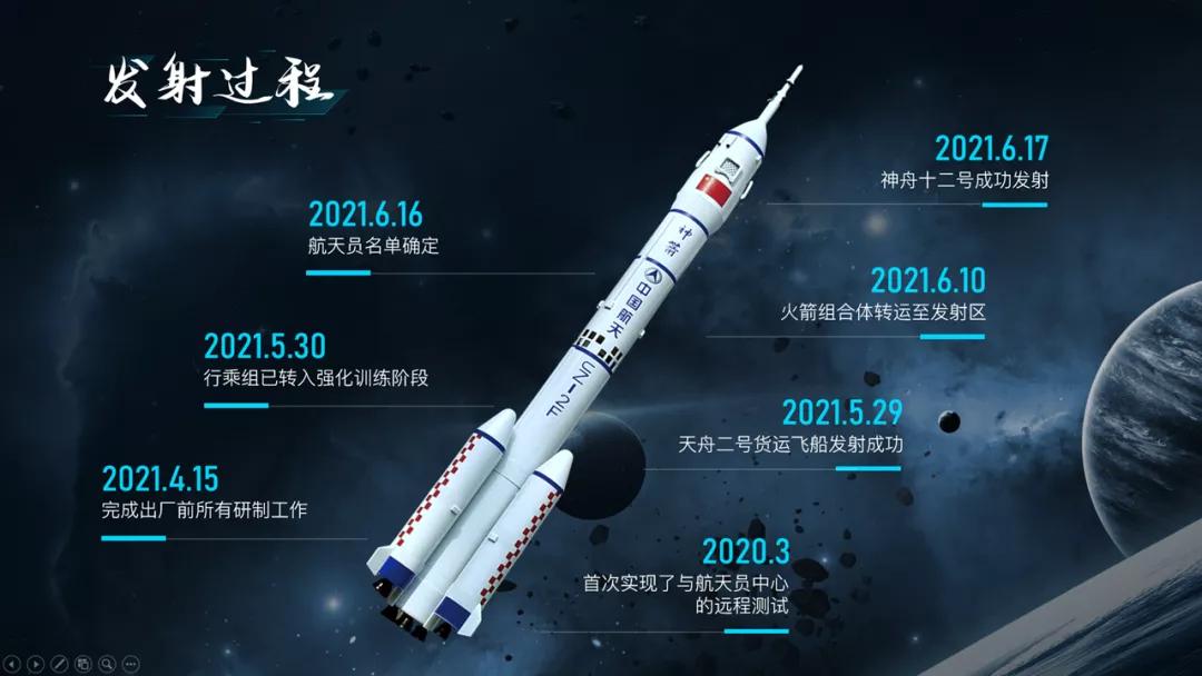 如何用ppt制作数据变化时间轴,用一张图制作时间轴ppt