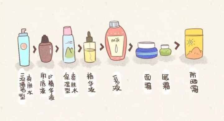 敏感肌肤正在过敏期能用护肤品吗,敏感肌换护肤品有点过敏怎么处理