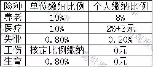 最后2年交社保100%交划算吗,男性45岁交社保交15年划算吗