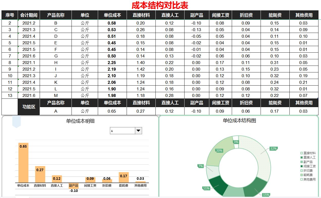 报表公式大全及表格,做报表函数公式大全