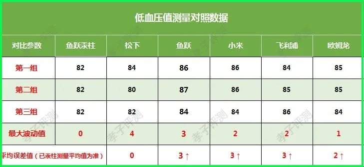 水银血压计测评,网上买的水银血压计准不准