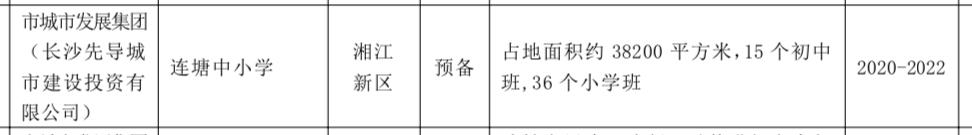 岳麓区规划中小学,岳麓区打造分校