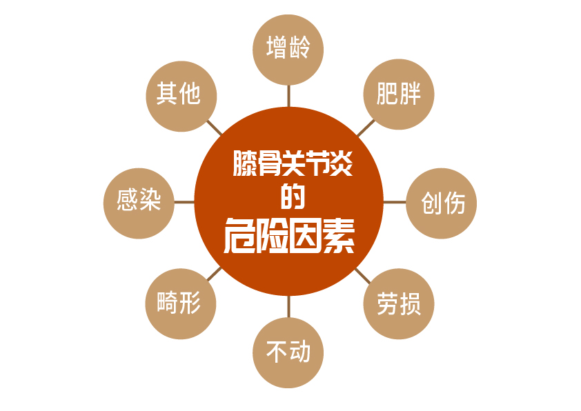 老年人膝关节退变原因,老年膝关节退变怎么治疗