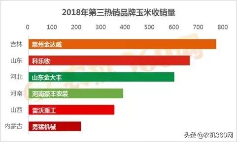 玉米收获机销量排行榜前20名,玉米收获机哪家好