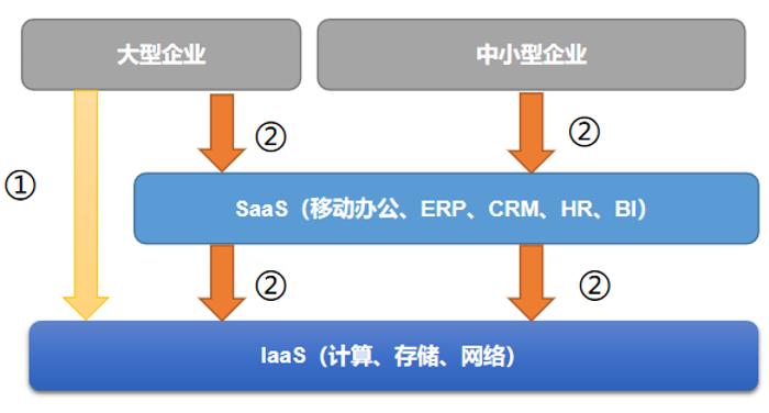 百度智能云被集成,百度智能云愿景