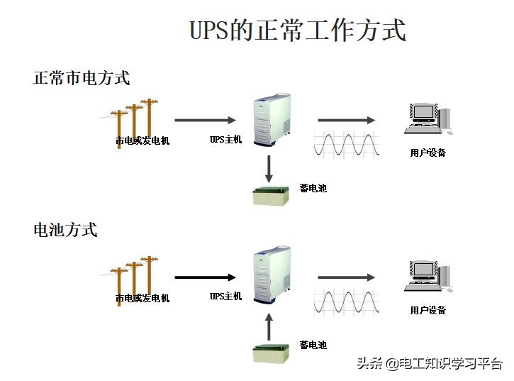 华为ups不间断电源使用方法,ups电源品牌排行前十名