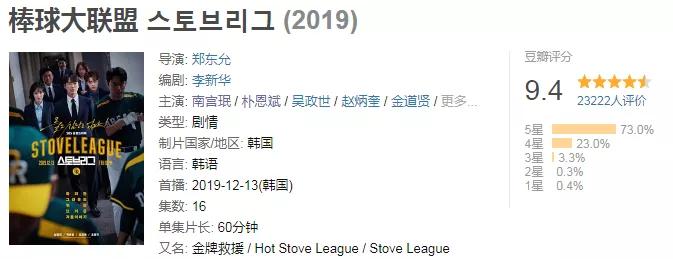 豆瓣9.4，南宫珉的“棒球剧”，凭什么火？