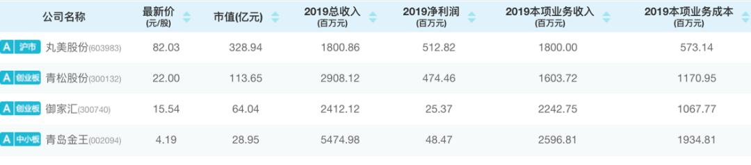 新鼎资本人工智能股票,新鼎资本研究