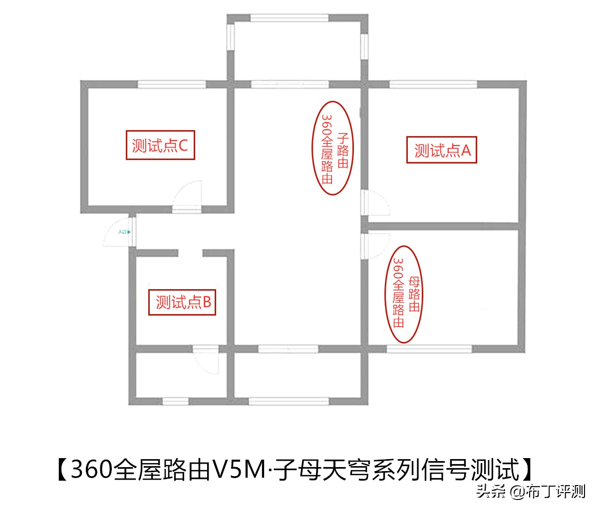 全屋wifi覆盖怎么选择路由器,怎样让家里路由器全覆盖