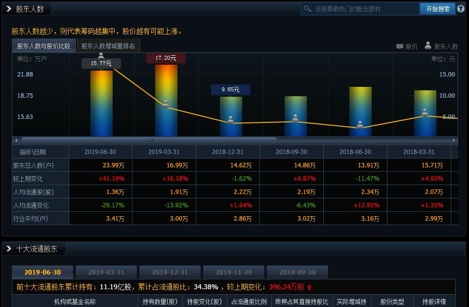 分散染料最近成交价,2021分散染料价格走势图