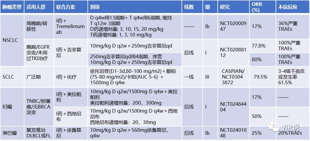 pd-1和pd-l1的介绍,pd-1各种单抗比较