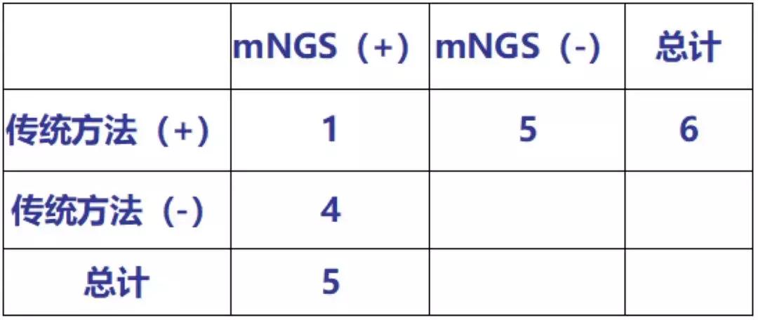 mngs病原检测的优势,mngs真的可靠吗