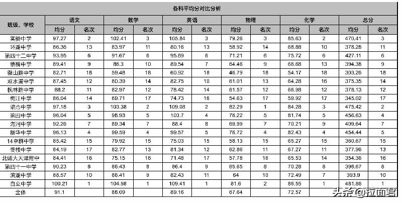 天津河西上海道小学有多少个班,河西上海道小学