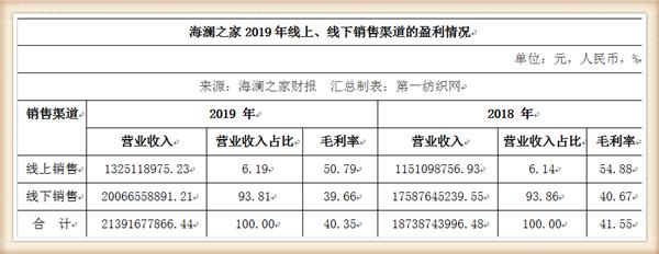 海澜之家回购股份原因分析,海澜之家新增股份