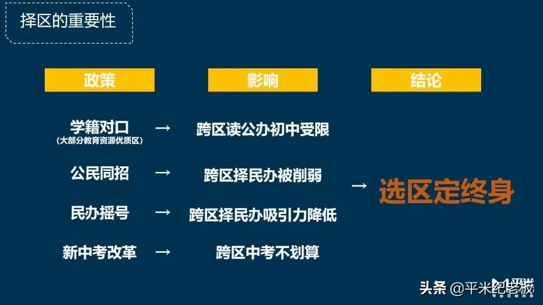 想让孩子去上海读书怎么办,想进四校八大需要多少分