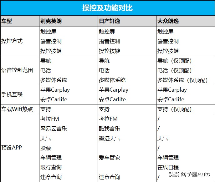 新一轮厮杀，三款主流*级A**车车联网系统大横评