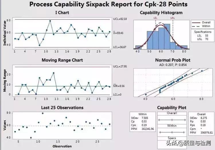 cpkppk详细区别,cpkppk标准