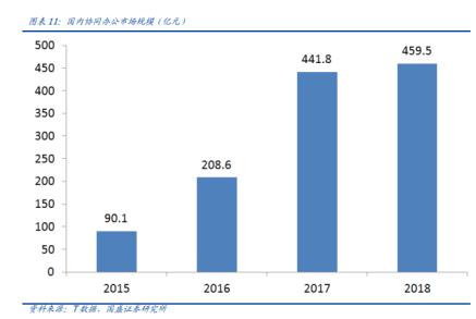三五互联通信,三五互联网络科技有限公司