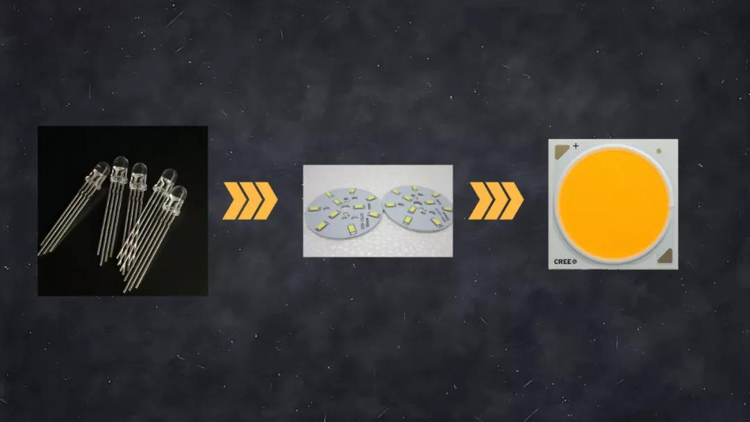 打灯7成在于控?谈谈LED灯的控光附件影视灯光科普专题(2)