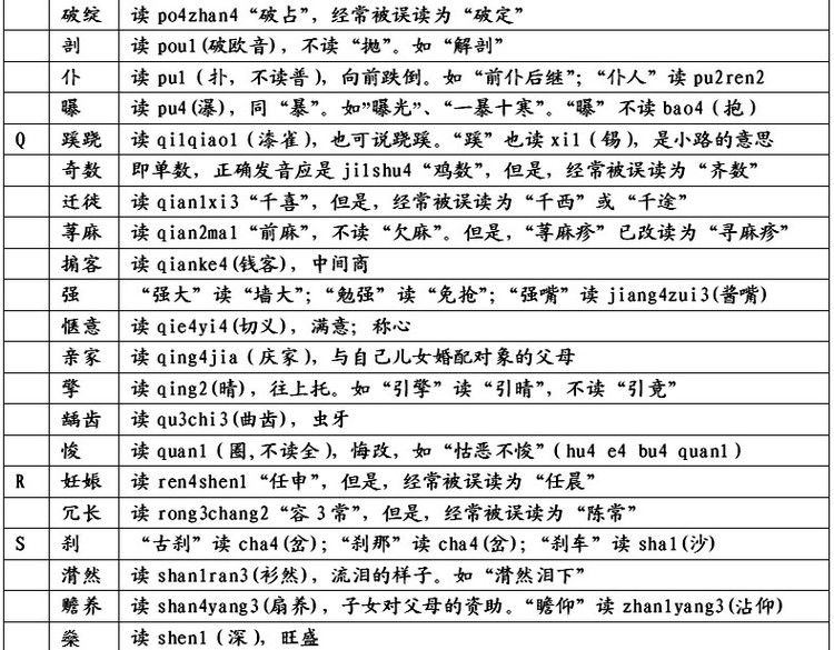 东北人易读错汉字归类,易读错的240个汉字