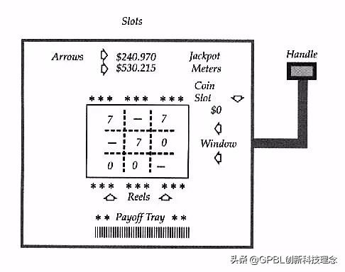 中国*场赌**和金融圈最著名的一个数学公式（非常值得看）