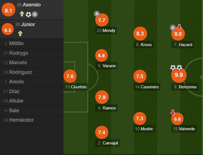 本泽马绝杀梅西,本泽马欧冠进球超越梅西