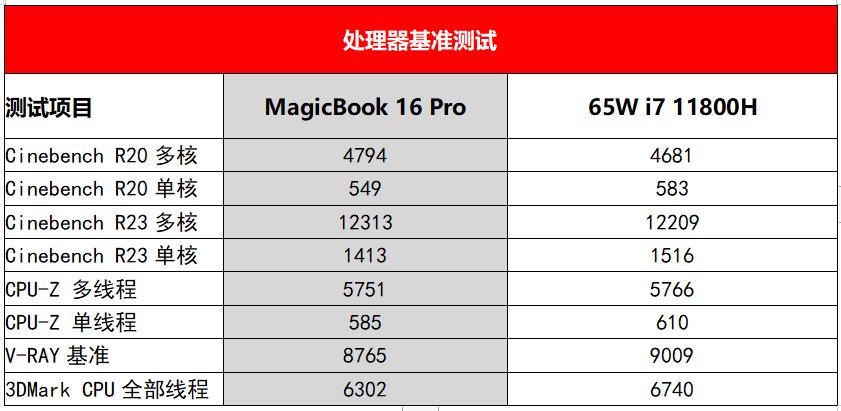 荣耀magicbook16锐龙版评测,荣耀magicbook16锐龙电竞版测评