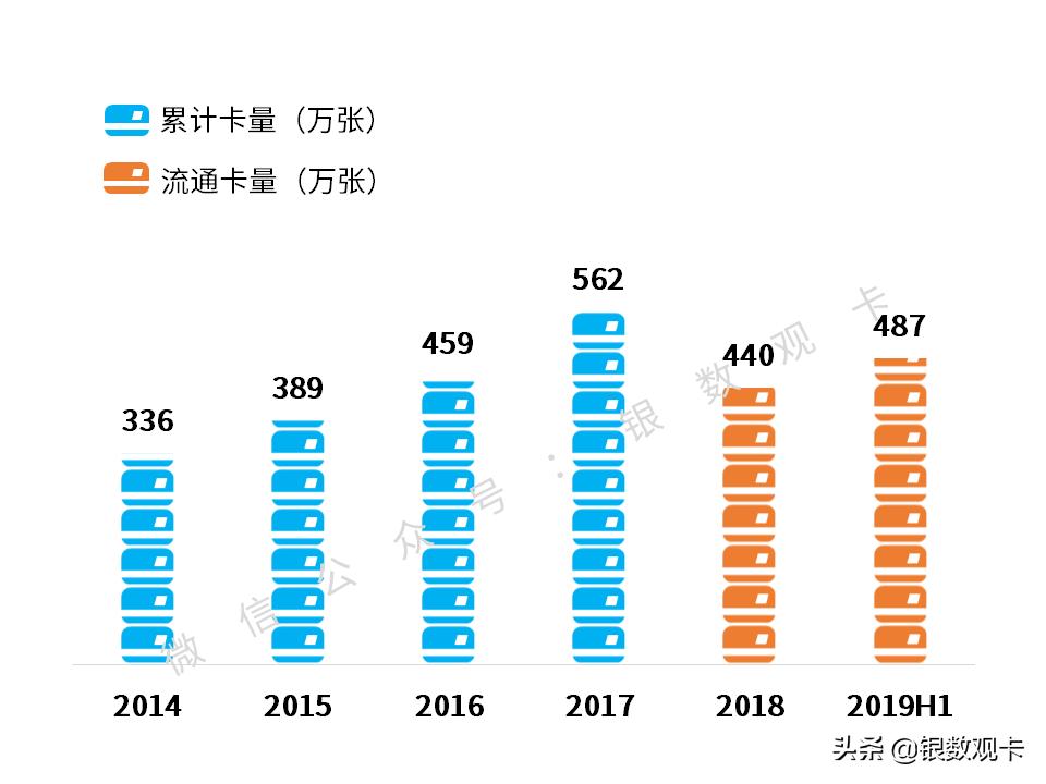 2023银行信用卡不良率排名,银行信用卡不良率排名